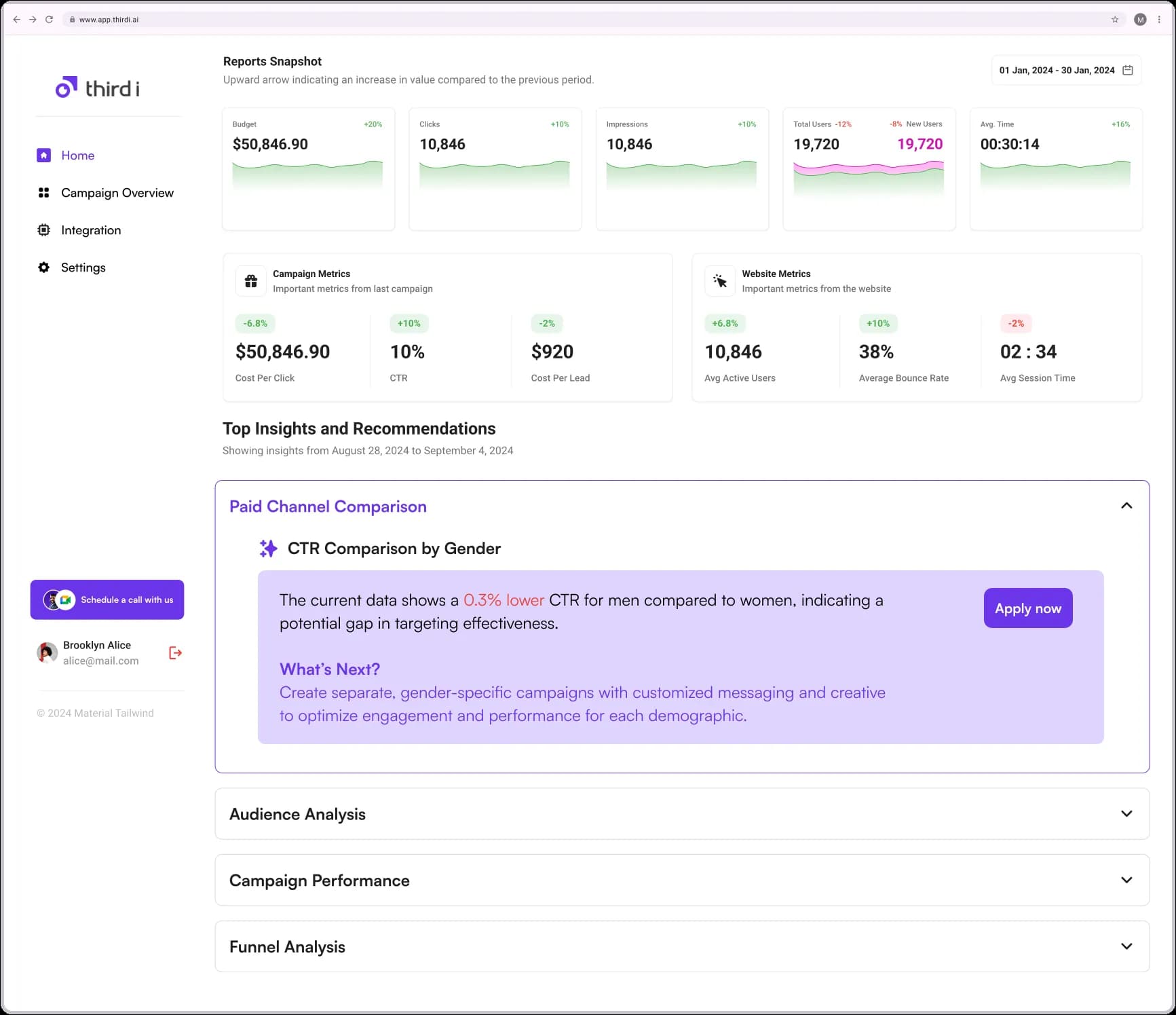 third i AI marketing co-pilot dashboard showing campaign insights and recommendations