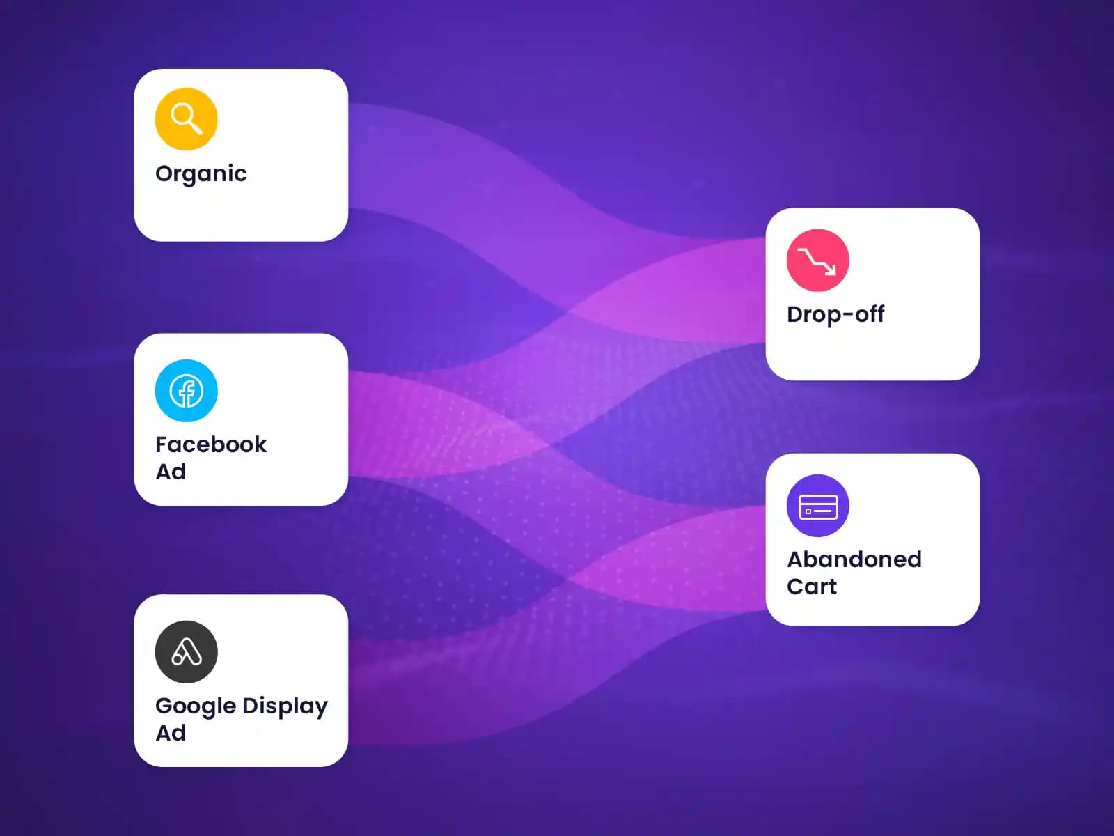 AI marketing platform connecting cross-channel campaign data for better ROI